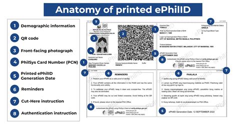 philsys.gov.ph scan|ePhilID – Philippine Identification System.